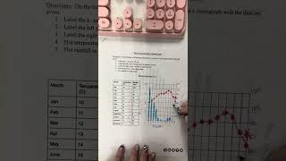 Creating a Climatogram