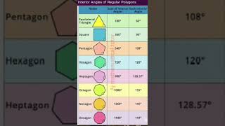 Interior Angles of Regular Polygons Explained | Geometry Basics | AJ Mathematical Tutor