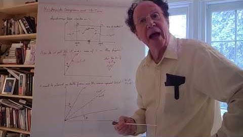 Lecture 3 Part 1 Minkowski Diagrams