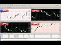 FOREX FOR DUMMIES - YouTube