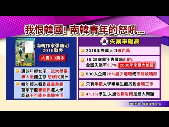 我恨韓國 南韓青年怒吼 高失業 反財閥 靠選票逆襲 國民大會 完整版 Youtube