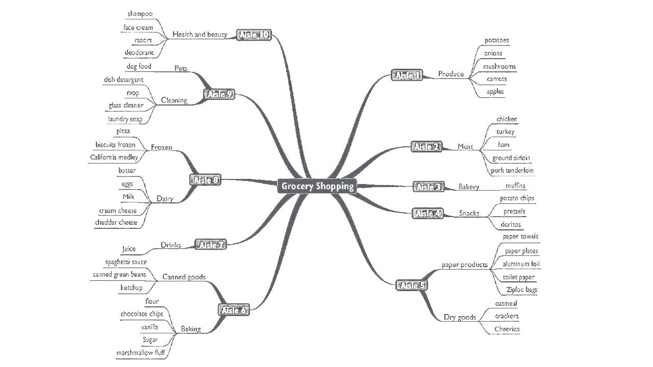 The Mind Map Illustrator Youtube