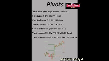Pivot Point Trading Strategy and What is a Pivot Point? How to Calculate Pivot Point? #pivotpoints..