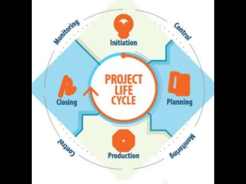 Vídeo: Qual é o ciclo de vida do gerenciamento de projetos?