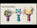 Build an AI Second Brain