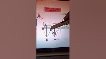 Double bottom pattern in gold XAU/USD Forex trading psychology #tradex #trading #viral #nifty #short