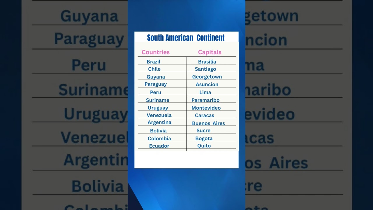 South American Continent Countries and Capitals 