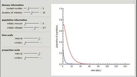 SIR Epidemic Dynamics