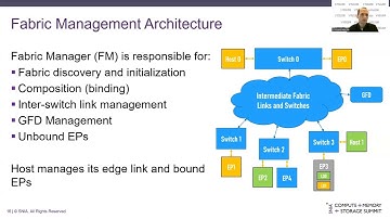 SNIA CMSS23 - Introduction to Fabrics in CXL 3.0