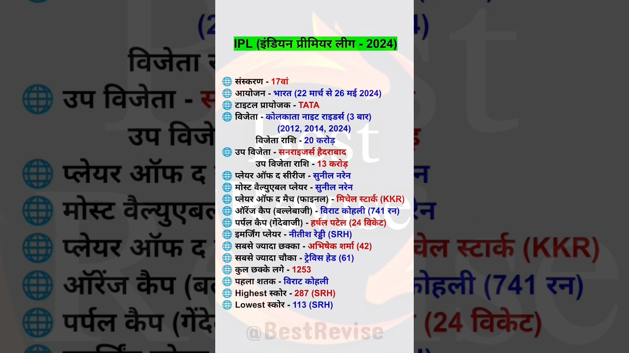 🔥IPL 2024 🏏 ipl 2024 important question❓ ipl topics gk question | ipl gk 2024 | ipl 2024 se gk 