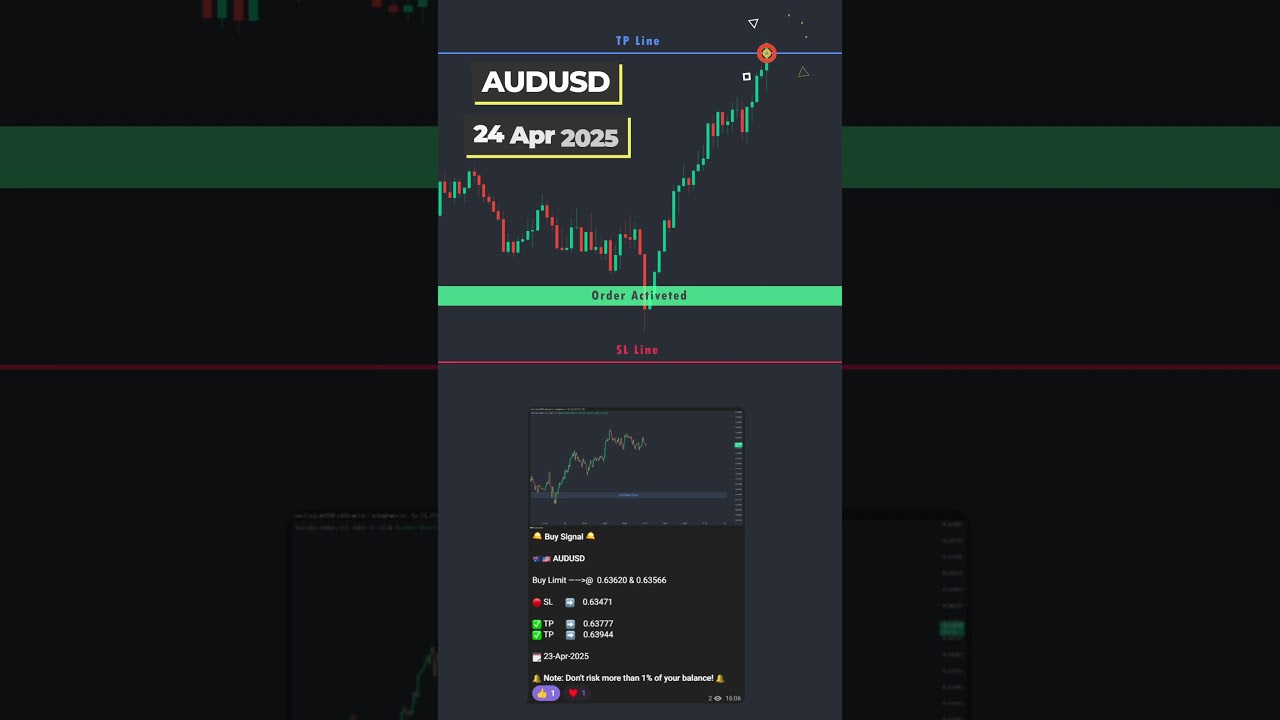 🚀 +%4 Profit  in Minutes! | AUDUSD  Signal BLEW UP! 