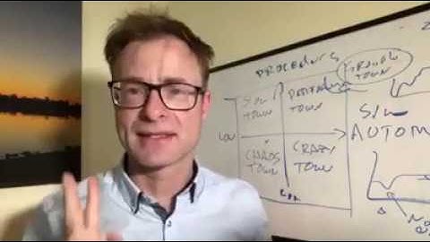 The 2 Performance Levers to help a Tr