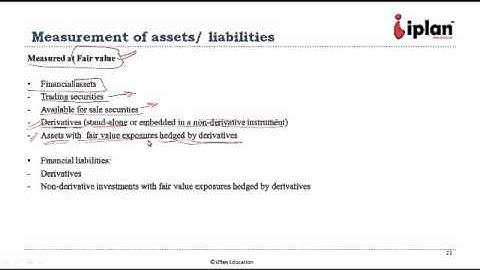 CFA level 1: Financial Reporting Analysis : Understanding Balance sheet