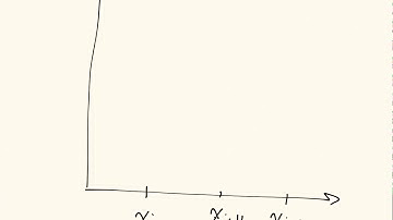 4th-Order Runge-Kutta Method