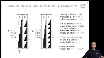 DB2 — Chapter #10 — Video #51 — Column order in composite indexes (most selective first)