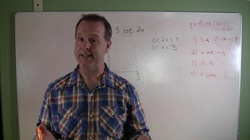 Graphing Variations of y = cot x