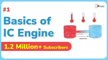 Understanding Basics of IC Engine | IC Engine (Air Cycles) | Application of Thermodynamics | GATE