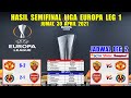 Hasil Liga Europa Tadi Malam ~ MANCHESTER UNITED VS AS ROMA Semifinal UEFA Europa League 2021 Leg 1