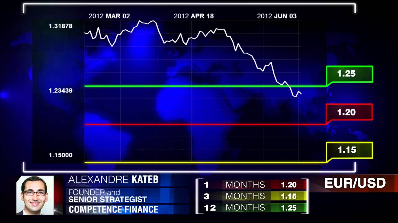 Alexandre Kateb on EUR/USD, EUR/GBP, EUR/JPY