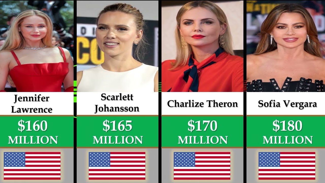 Top 20 Richest Actress In The World In 2024 YouTube Top 20 Richest Actress In The World In 2024 YouTube
