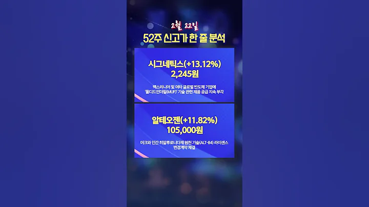 [신고가 한 줄 분석] 가온칩스, 엔피디, 피에스케이홀딩스 등