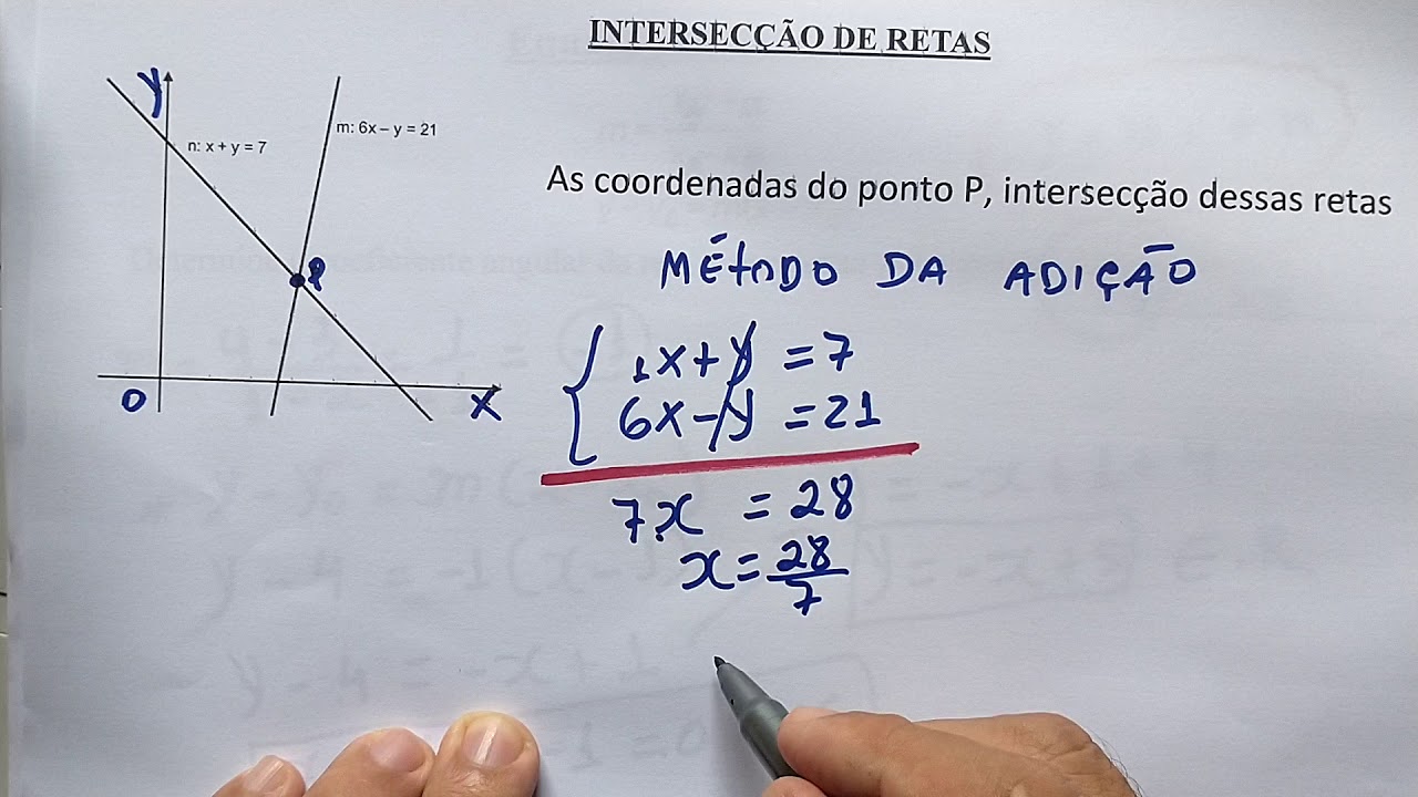Obtenha O Ponto De Interseção Entre As Retas De Equações