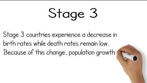 Demographic Transition Model