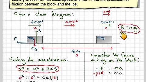 Calculating the coefficient of friction of a block on ice