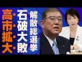 石破が大敗の危機！高市支持派が次期選挙で勢力を伸ばす理由とは？【解散総選挙2024】| 最新ニュース | セレブニュース | ニュース企画