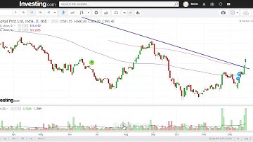 Intraday Stock 20th Dec Buy Sell Ideas