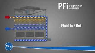 Pfi - Principle Of Operation