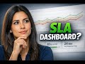SLA Performance Dashboard: Track Response Times and Adherence