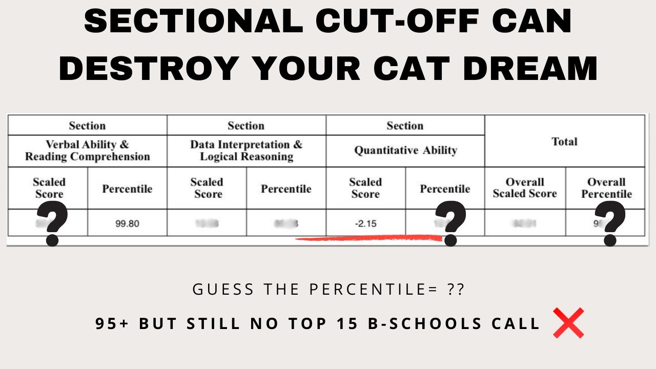 Why Clearing Sectional Cutoff Is MORE Important Than 99+ Percentile | CAT 2026