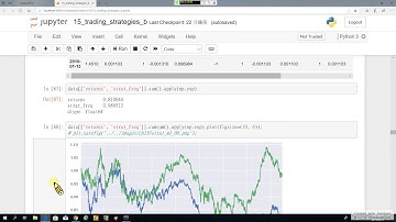 Python for Finance 60. Trading Strategies-5: 以羅吉斯迴歸、高斯單純貝氏分類器及支持向量機設計交易策略 (recorded on 20190815)