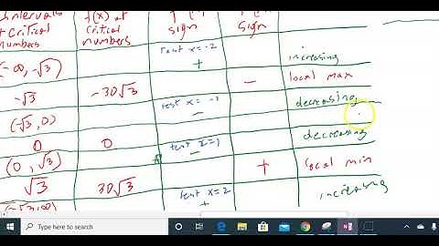 Calculus and Analytic Geometry Concavity and second Derivative test part 2