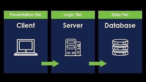 SQLCLASS | 3-Tier Architecture #backend #3-tier Architecture#sql #sqlite #own voice #challenge