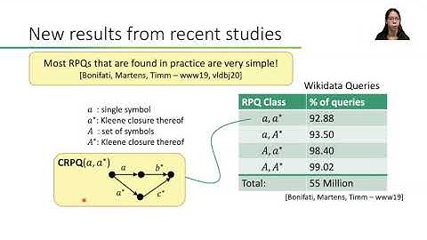 KR 2020 - Containment of Simple Conjunctive Regular Path Queries
