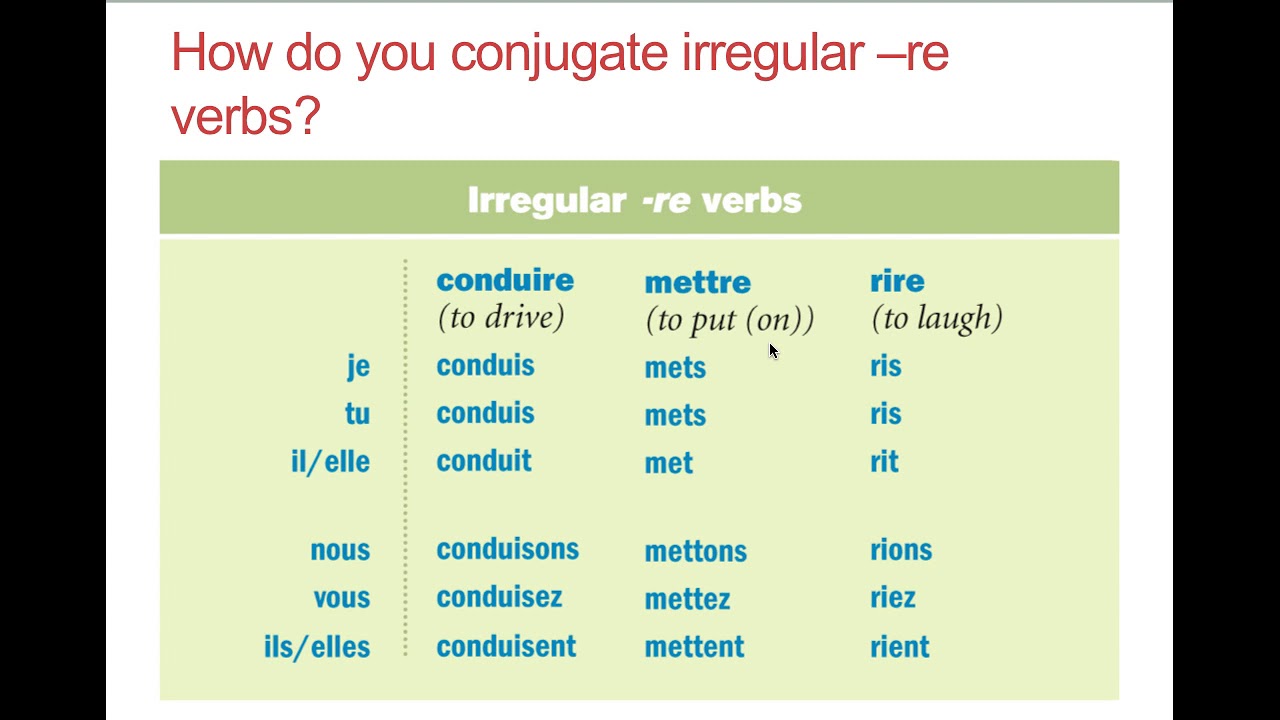 Common Irregular Present Tense Verbs French Worksheet