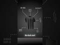 Luxury is built under pressure…#ai #brand #clothing #fyp