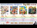 2025年10月 高額PCエンジンHuカード(PCE)ソフト中古価格ランキング TOP 100