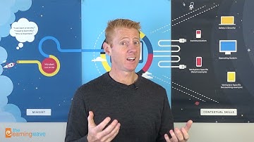 Digital skills framework - Joel Young - The Learning Wave 2021