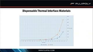 Dispensable Thermal Interface Materials, Presented by Daniel Rosero, Applications Engineer, Fujipoly