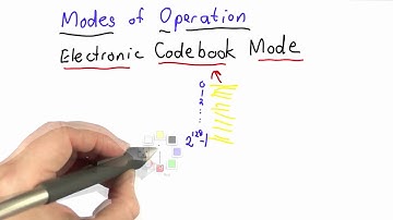 File Encryption Solution - Applied Cryptography