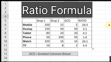 Calculate Ratio in Excel | Calculate GCD in Excel | Ratio Formula | Learn with Harshit