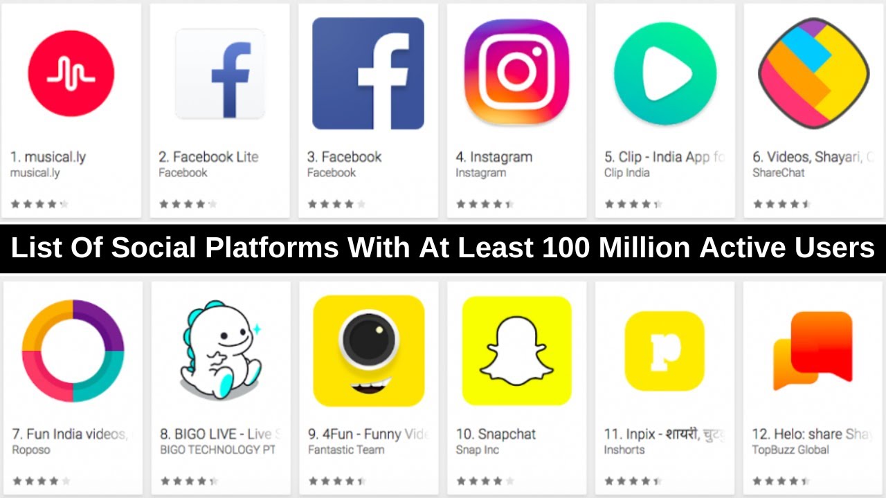 List Of Social Platforms With At Least 100 Million Active Users ...