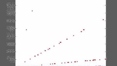 Visualisation of Collatz conjecture for first 250 integers