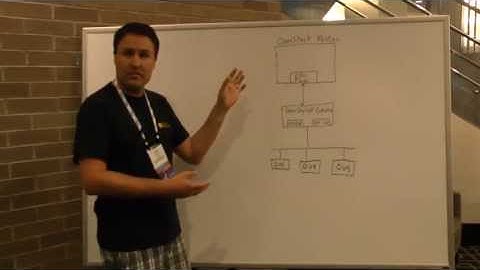 Integrating OpenStack with OpenDaylight