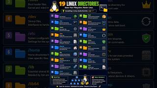 DevOps Part 09 | 19 Linux Directories Explained Simply | Linux Filesystem Structure