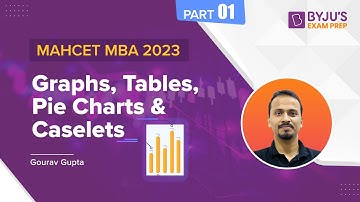 MAHCET MBA 2023 | Graphs, Tables, Pie Charts & Caselets | Part 1 | Ace CET MBA 2023 Exam | BYJU