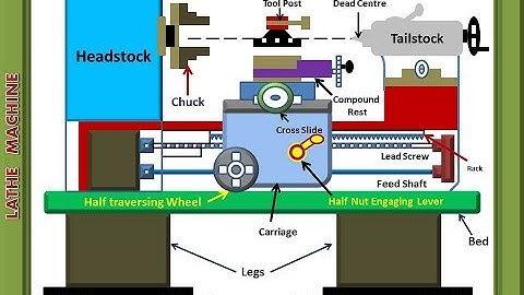 LATHE AND ITS PARTS - ANIMATED VIDEO 29 - ANUNIVERSE 22